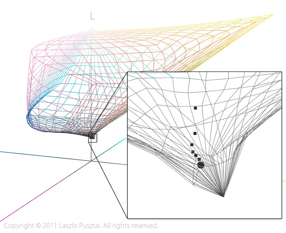 The Effect of Black Point Compensation Laszlo Pusztai