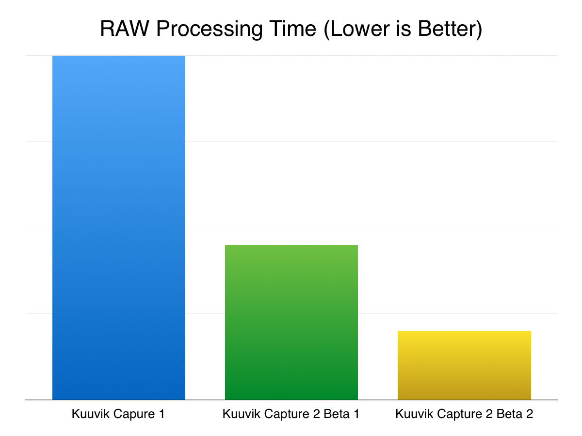 kc2b2-processingtime